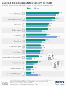 Infografik Content Formate