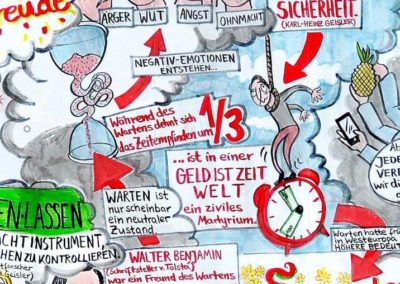 Graphic Recording – Visuelle Elemente gestalten für effektive Meetings und mehr! Theorie und Praxis des Graphic Recording 11