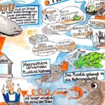 Graphic Recording - Visuelle Elemente gestalten für effektive Meetings und mehr in Theorie und Praxis - KRH Klinikum Region Hannover 1