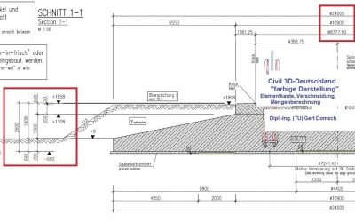 Autodesk Civil 3D – soll ich dieses mächtige Werkzeug einführen?