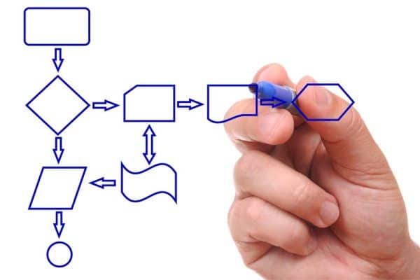 Prozessmodellierung mit BPMN 2.0 (IT Layer)