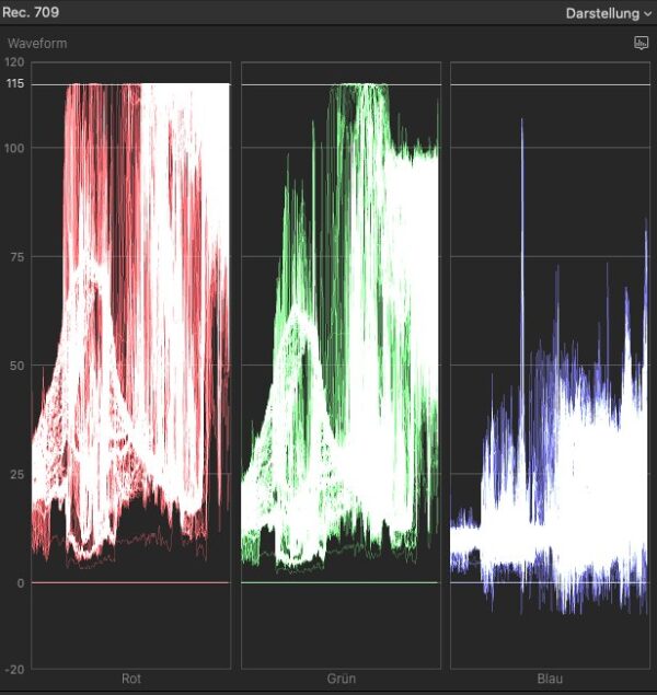 Videoproduktion mit iMovie von Apple - kompakter Einstieg und Überblick 2