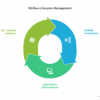 MLOps mit MLflow: Effizientes Management von Machine-Learning-Prozessen