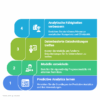 Predictive Analytics: Prognosemodelle entwickeln und datenbasierte Entscheidungen treffen