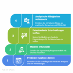 Predictive Analytics: Prognosemodelle entwickeln und datenbasierte Entscheidungen treffen 5