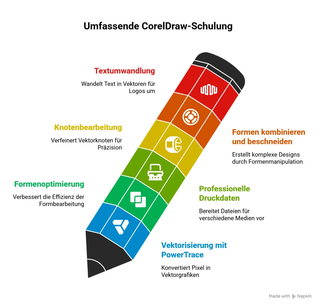 Neue Schulung zu CorelDraw: Vektorisierung, Formenoptimierung und professionelle Druckdaten mit PowerTrace 1